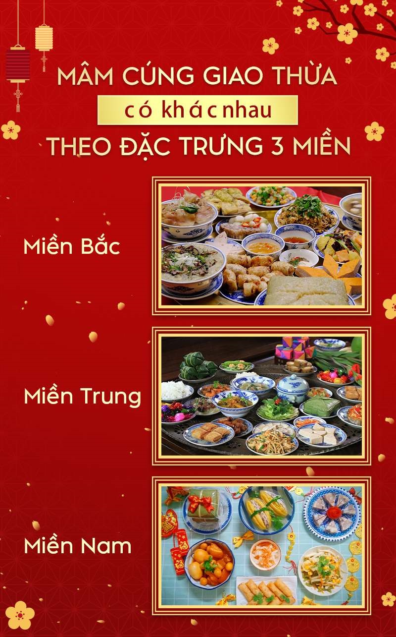 Mô tả hình