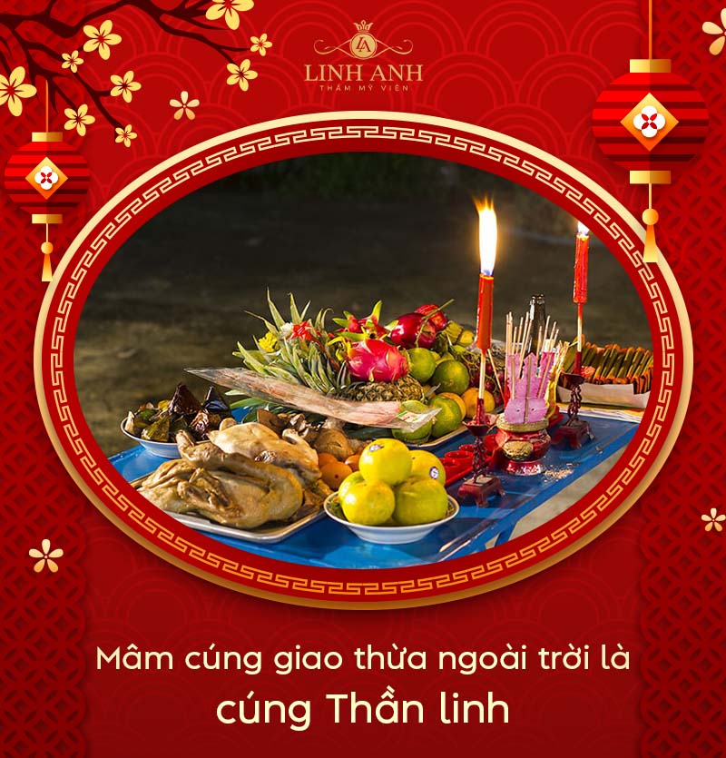 Mô tả hình