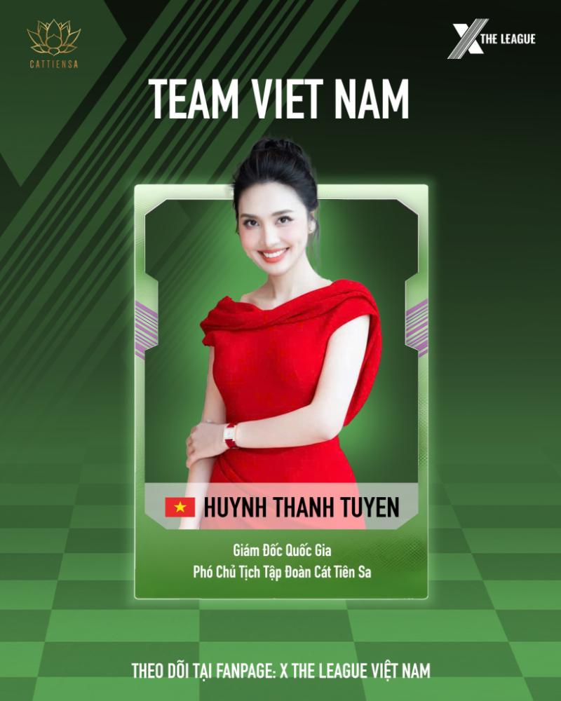 Mô tả hình