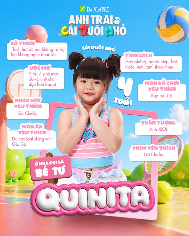 Mô tả hình