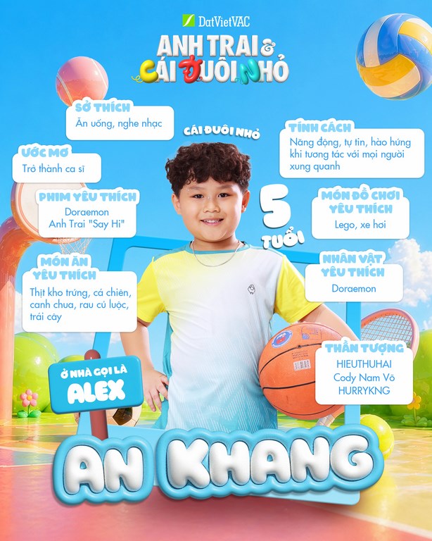 Mô tả hình