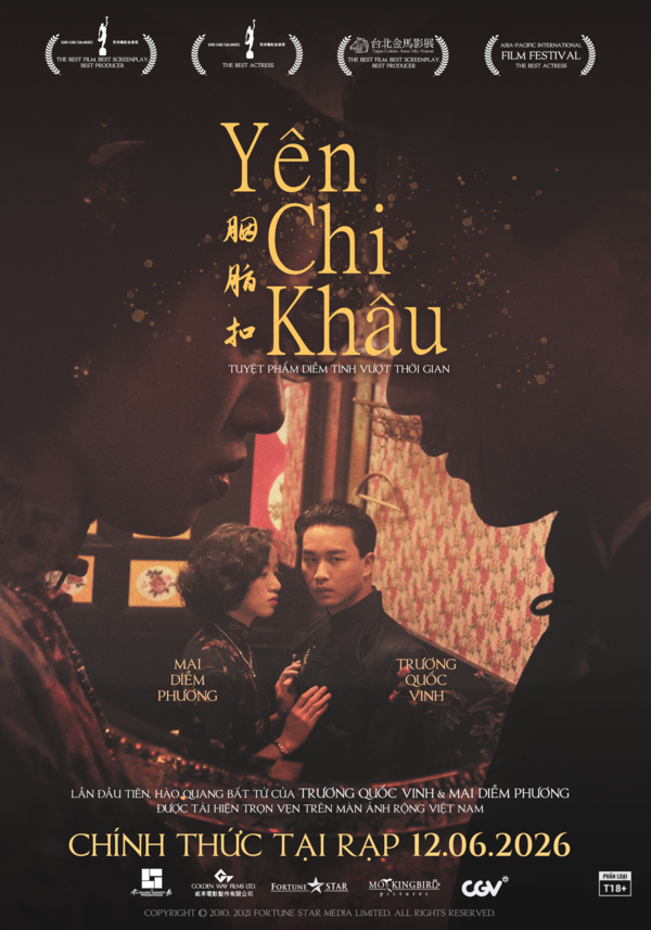Mô tả hình