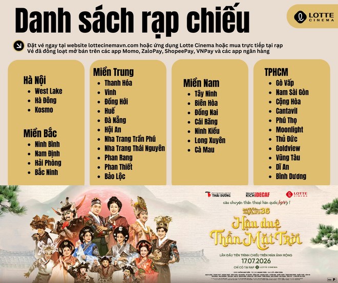 Mô tả hình