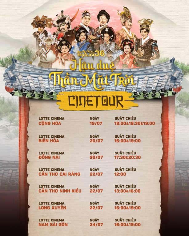 Mô tả hình