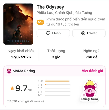 Mô tả hình