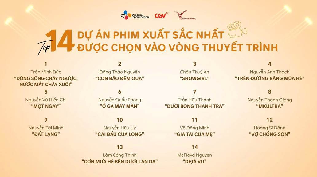 Mô tả hình