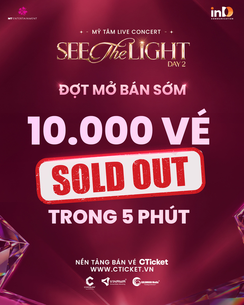 Mô tả hình
