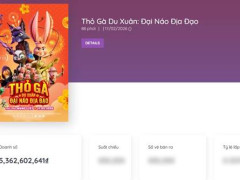 Hoạt hình Tết bùng nổ phòng vé