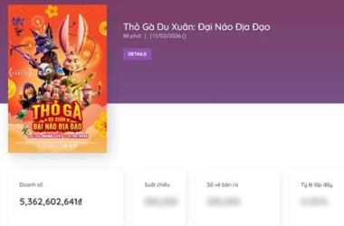 Hoạt hình Tết bùng nổ phòng vé